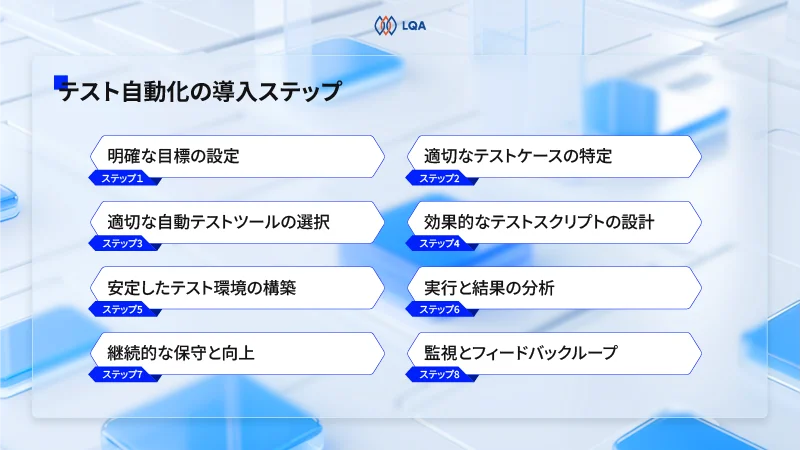 テスト自動化の導入ステップ
