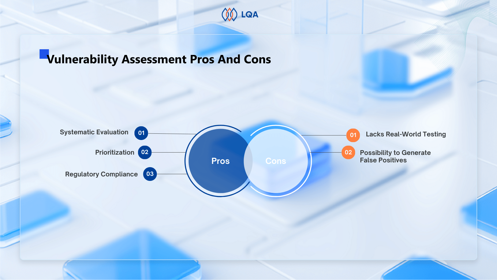 Vulnerability assessment in Cybersecurity testing