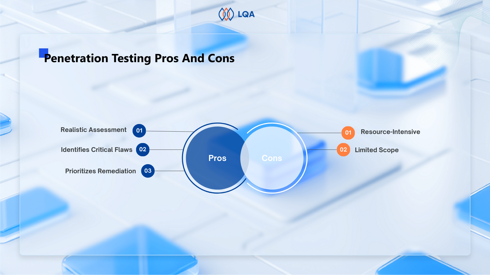 Security auditing in cybersecurity test