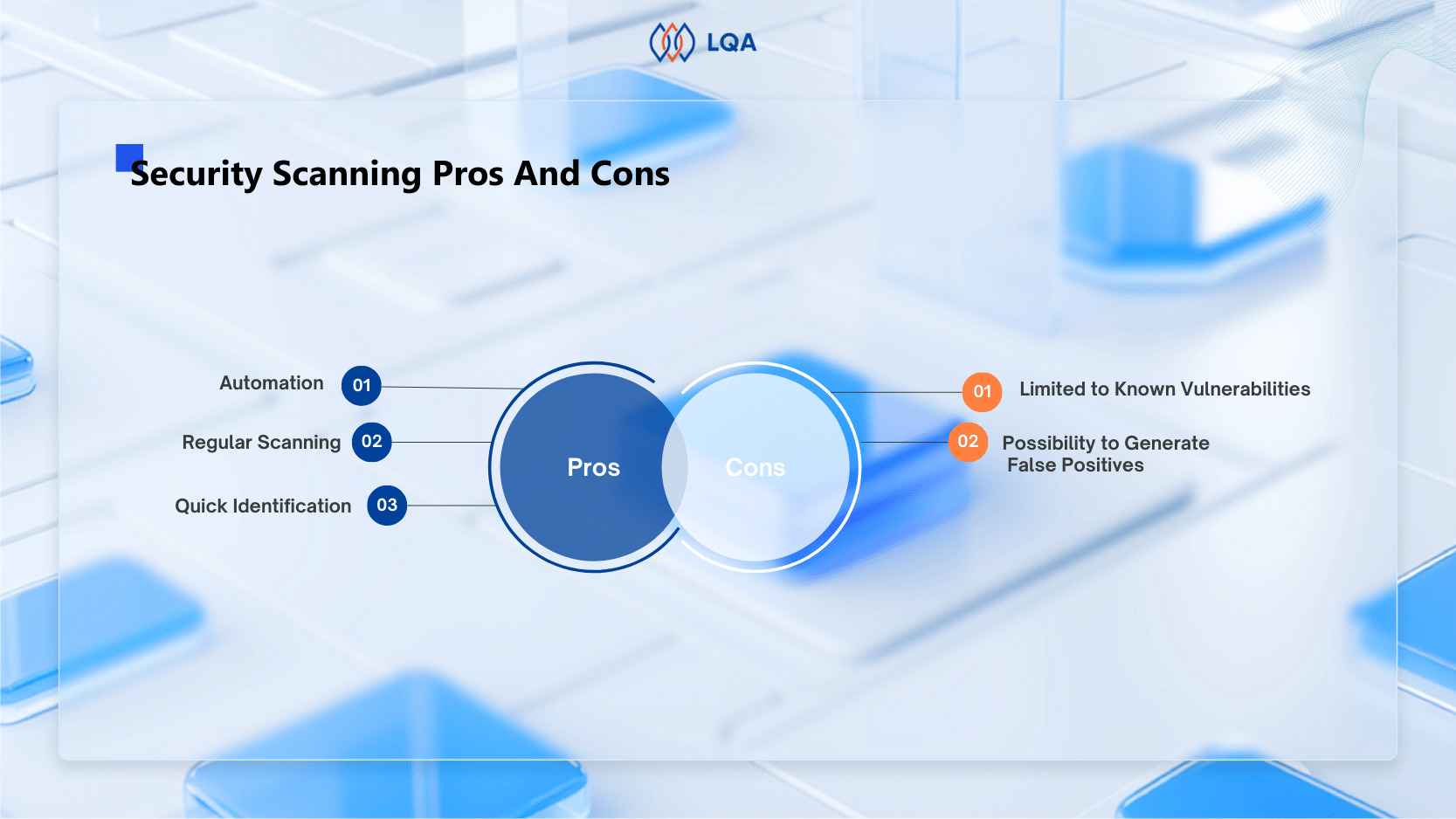 Security scanning in cybersecurity test
