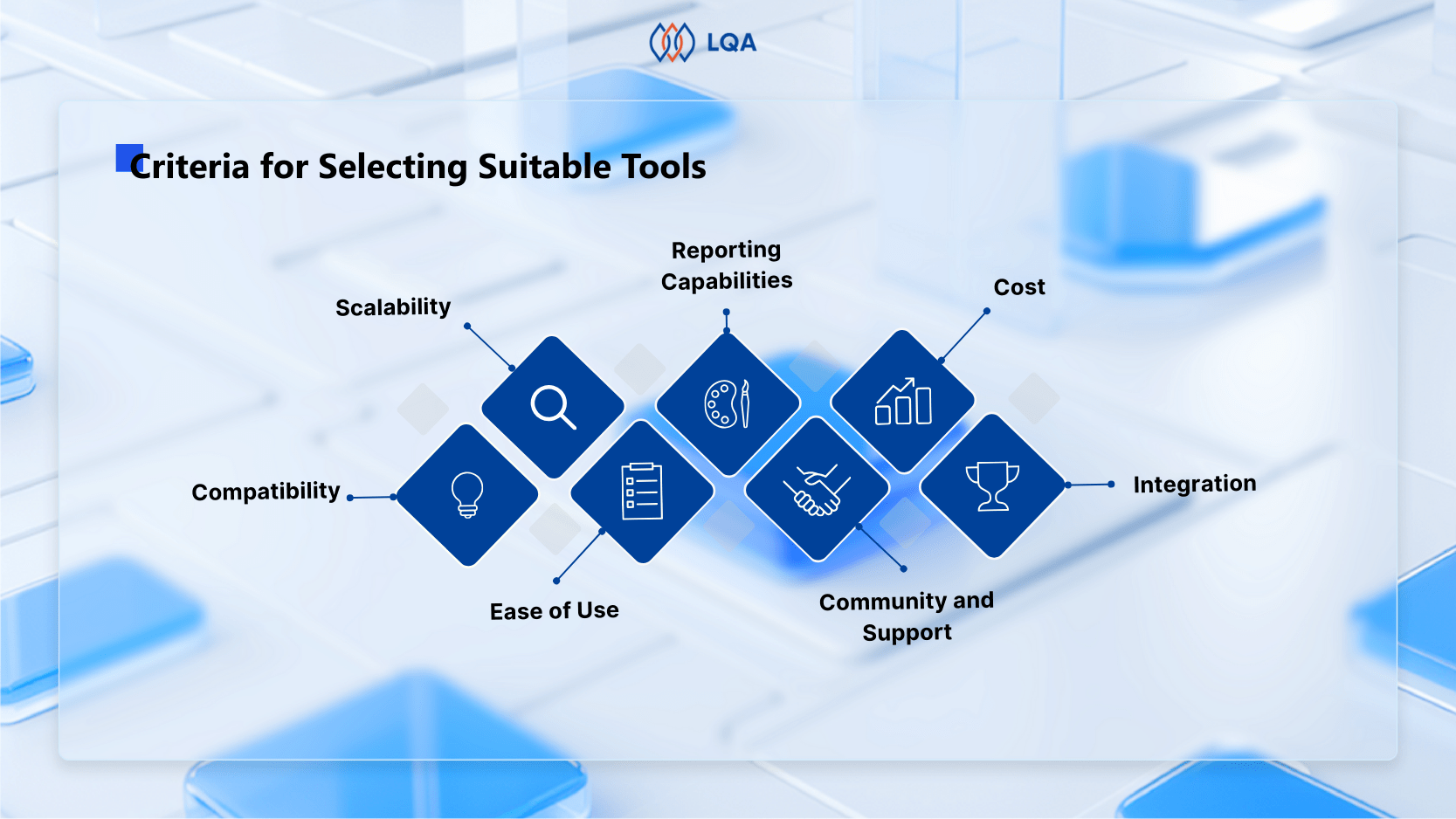 How to select the right cybersecurity testing tools