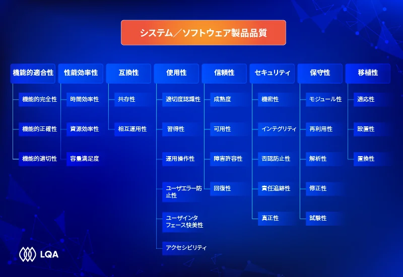 製品品質モデル