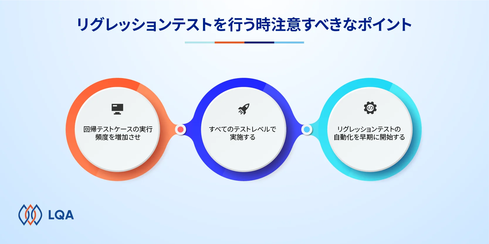 リグレッションテストを行う時注意すべきなポイント