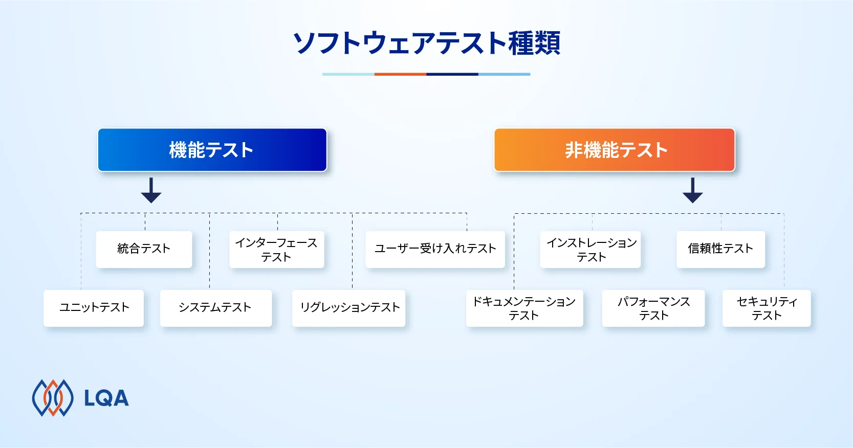 ソフトウェアテスト種類_LQA