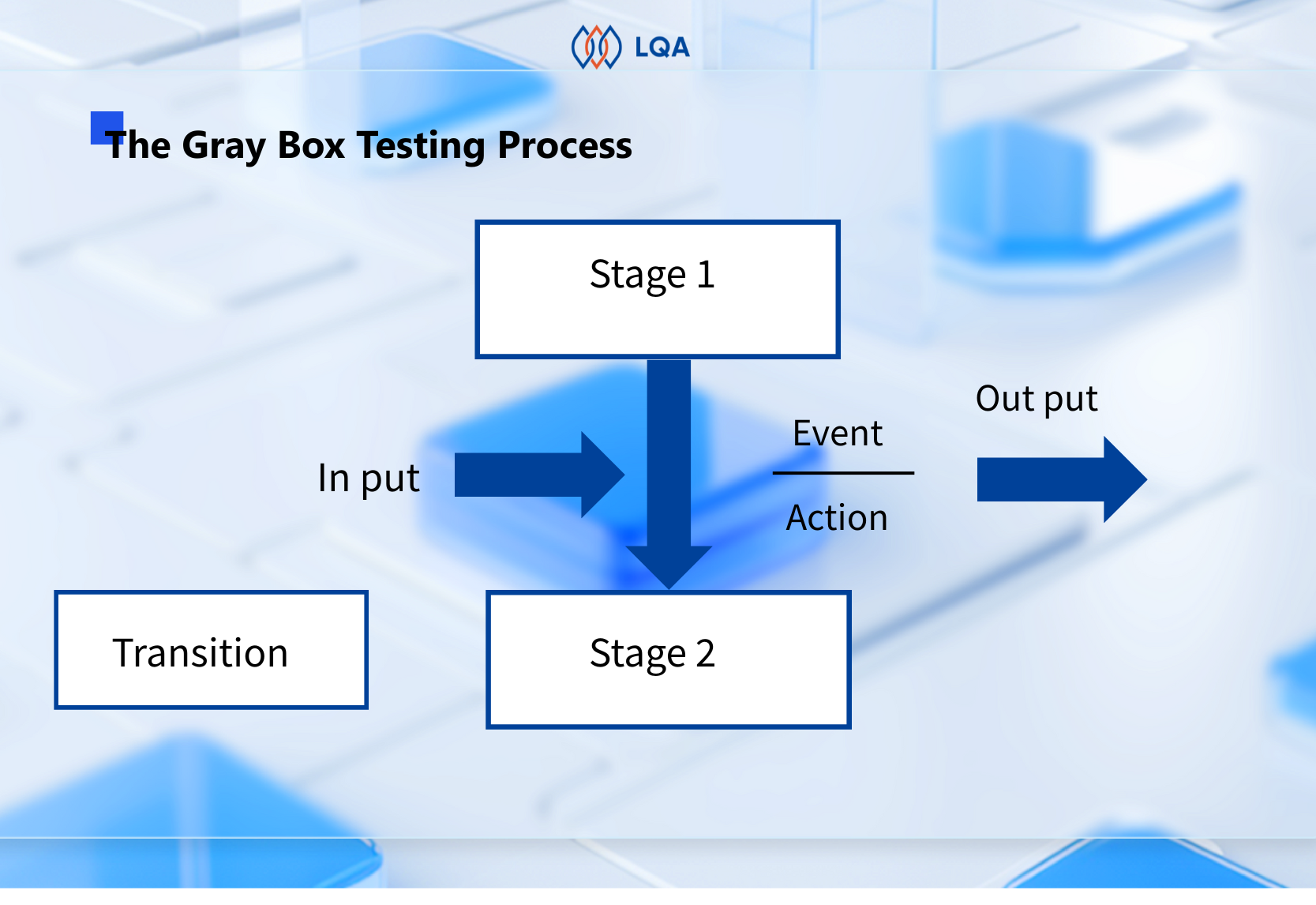 Black Box Testing: Fundamentals, Techniques, and Guide