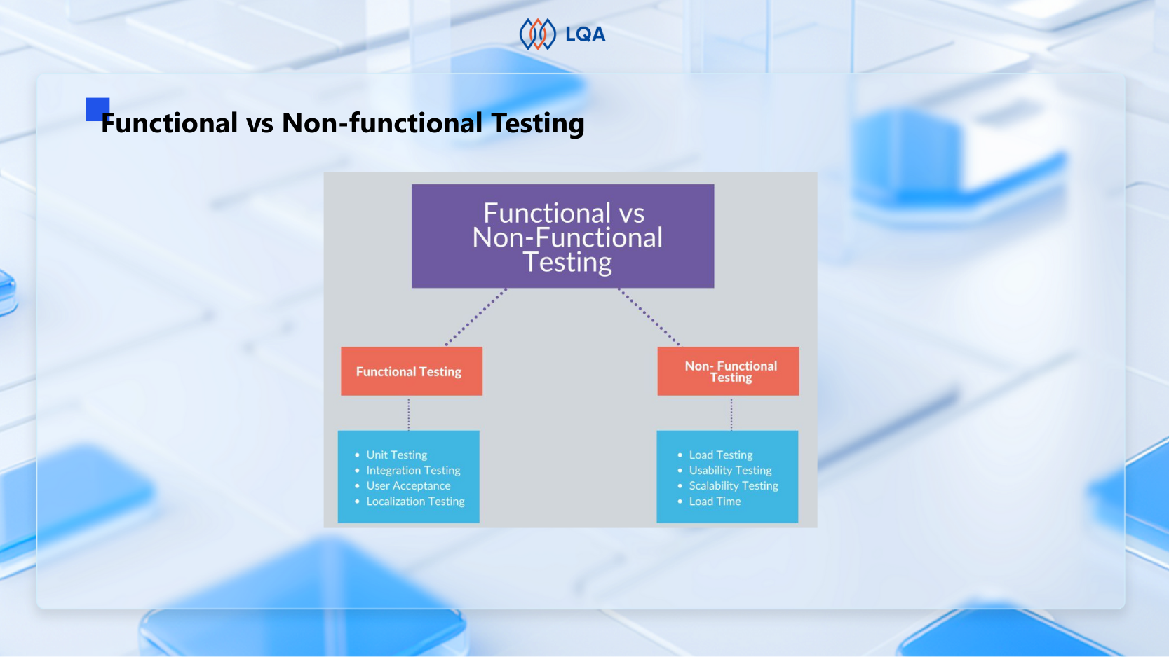 Functional testing and non functional testing: Key differences