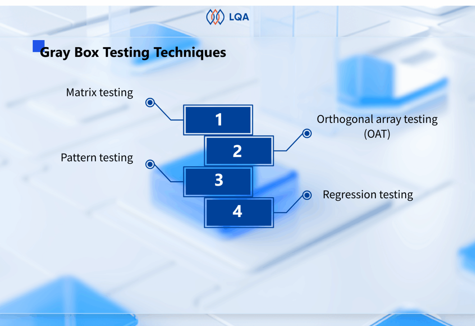 Gray Box Testing: Process, Techniques, Pros and Cons