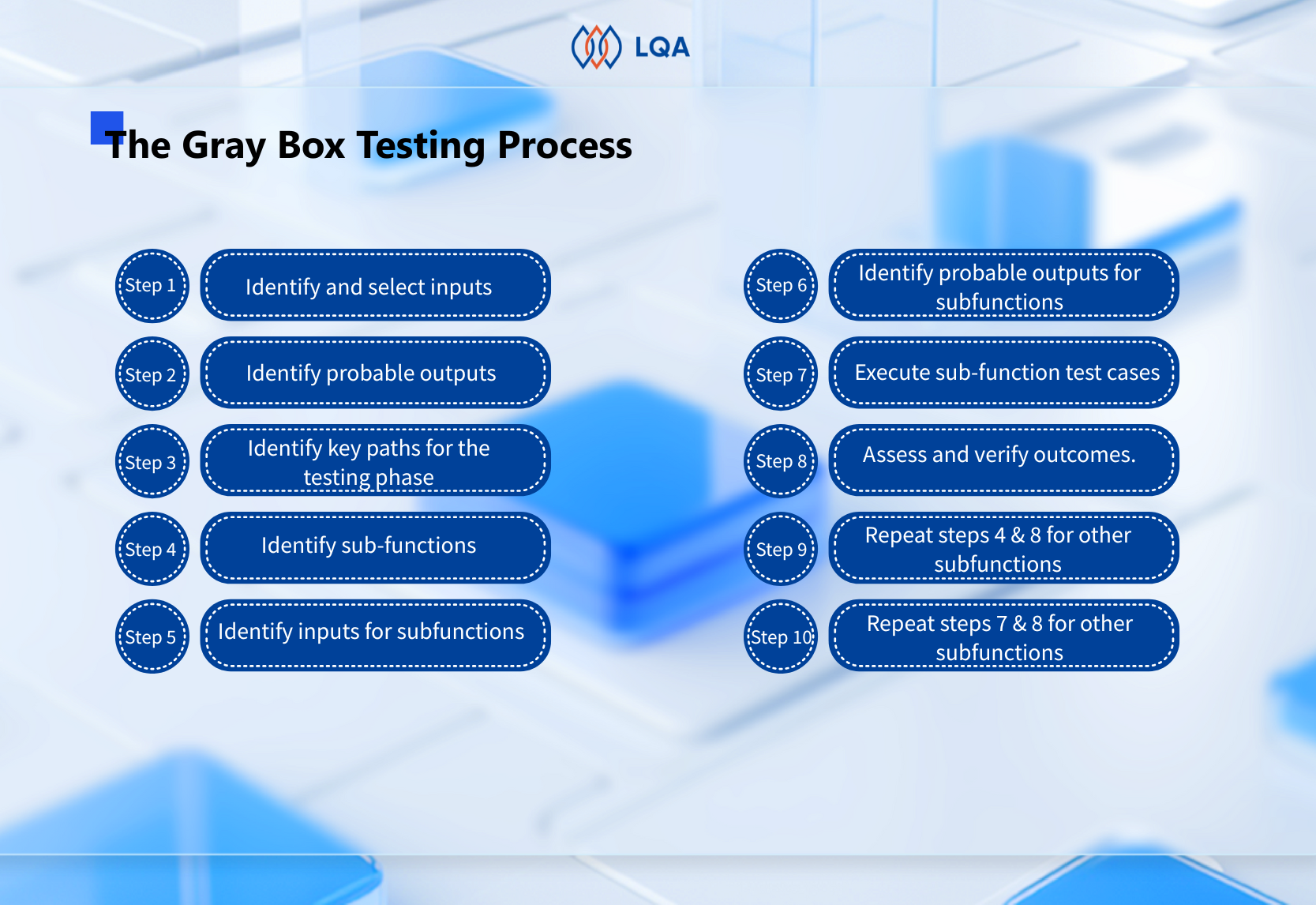 Gray Box Testing: Process, Techniques, Pros and Cons