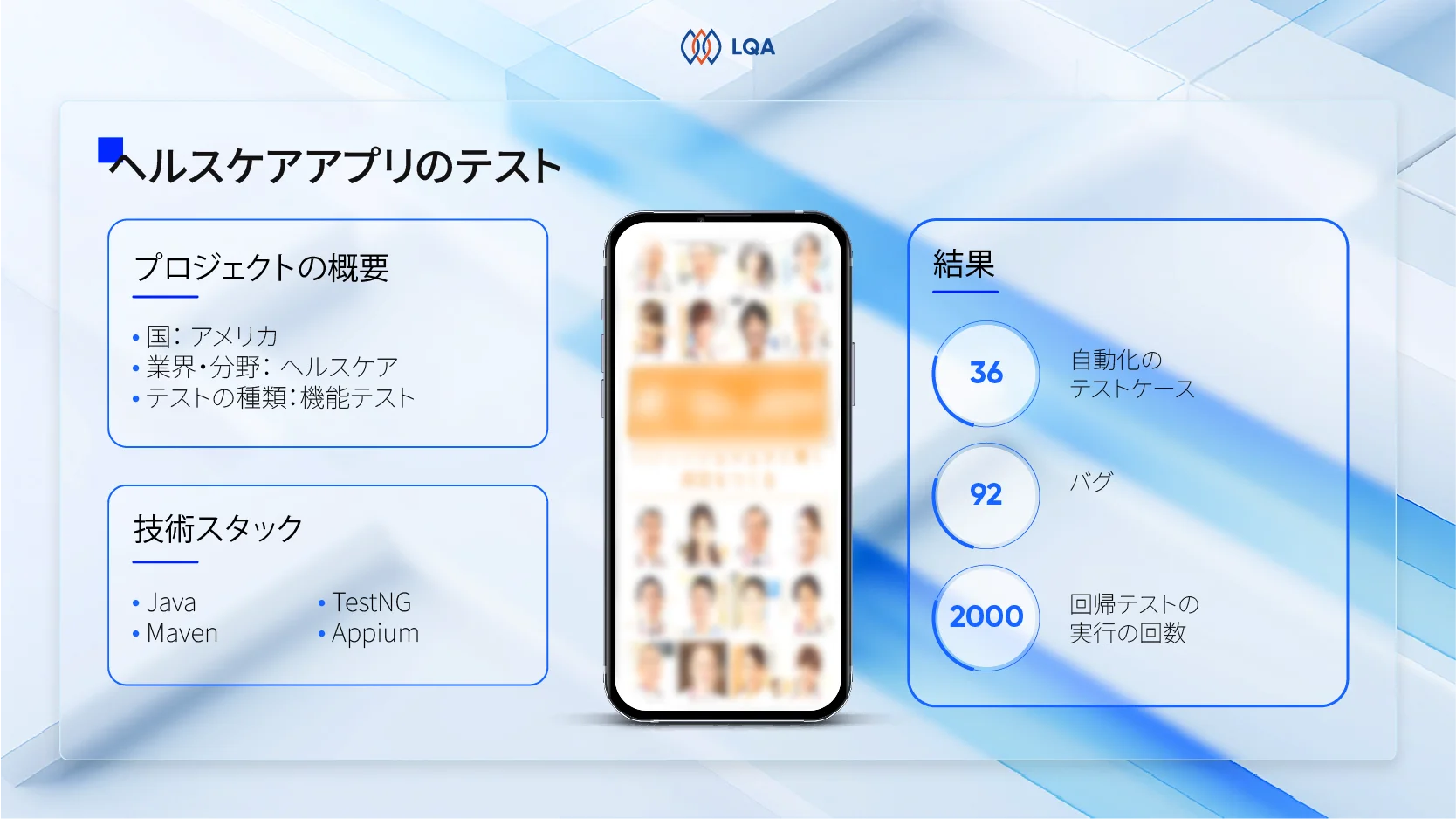 LQAの成功事例：医療機関向けSNSアプリのテスト