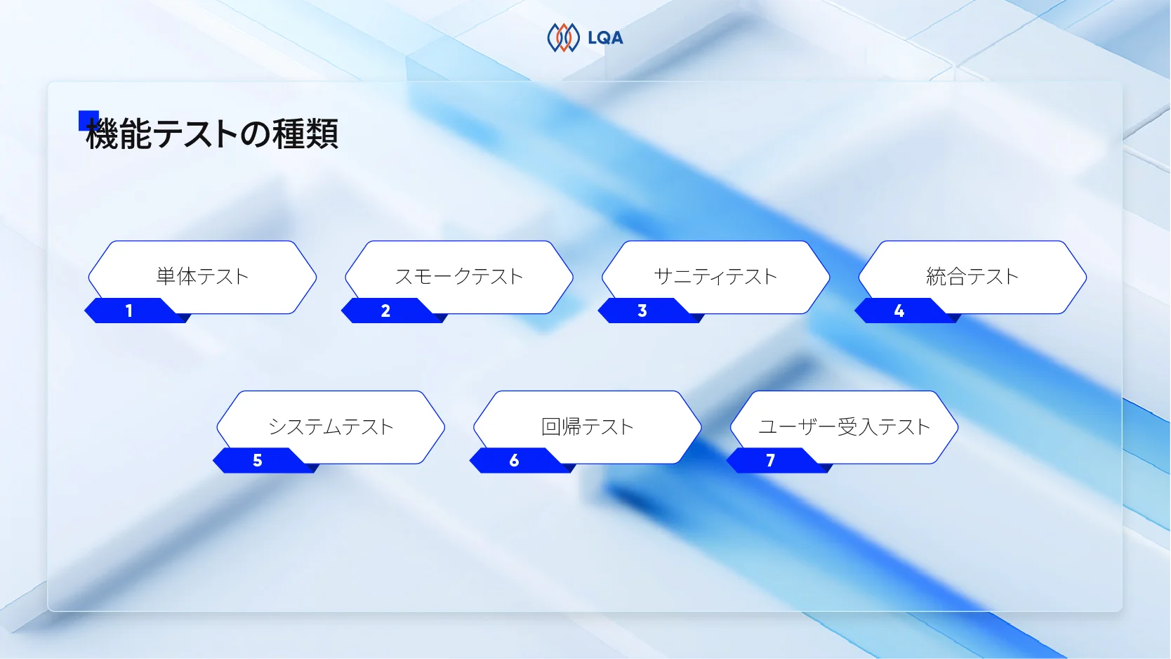 機能テストの種類