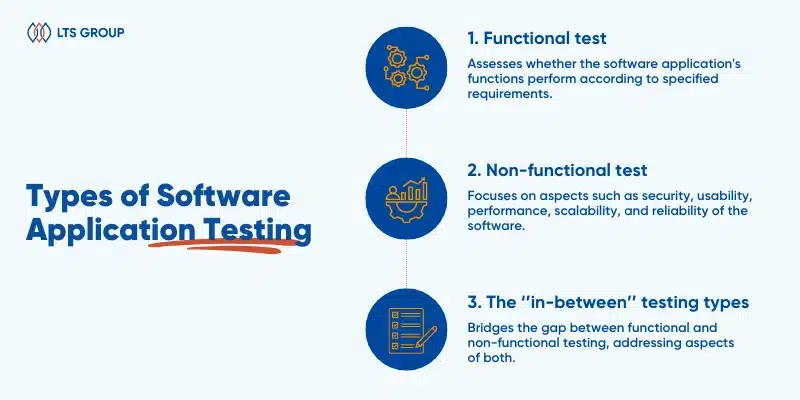 software application testing types