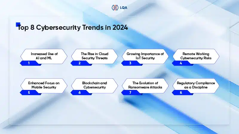 8 cybersecurity trends for 2024