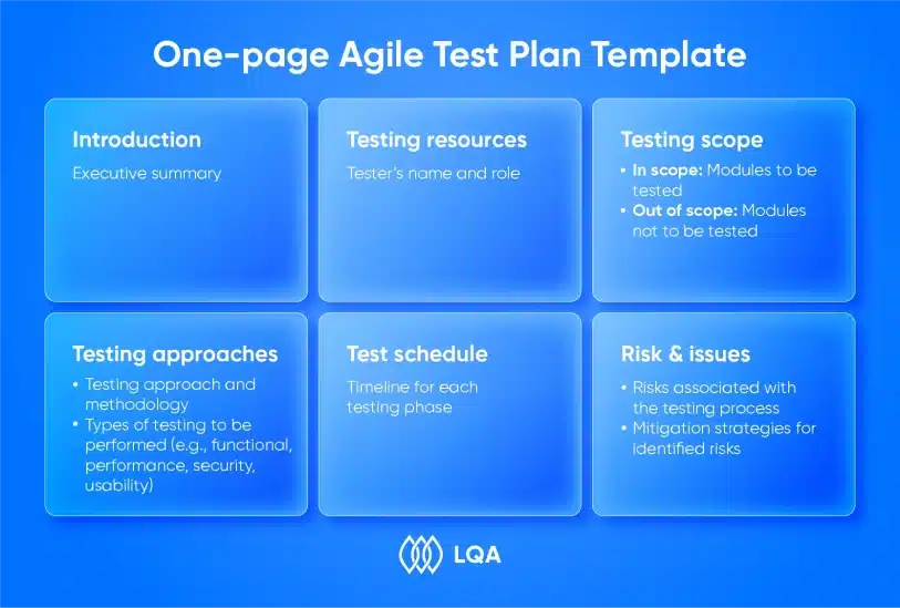 One-page agile test plan template