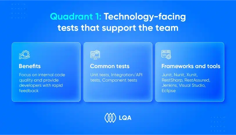 Quadrant 1 Technology-facing tests that support the team