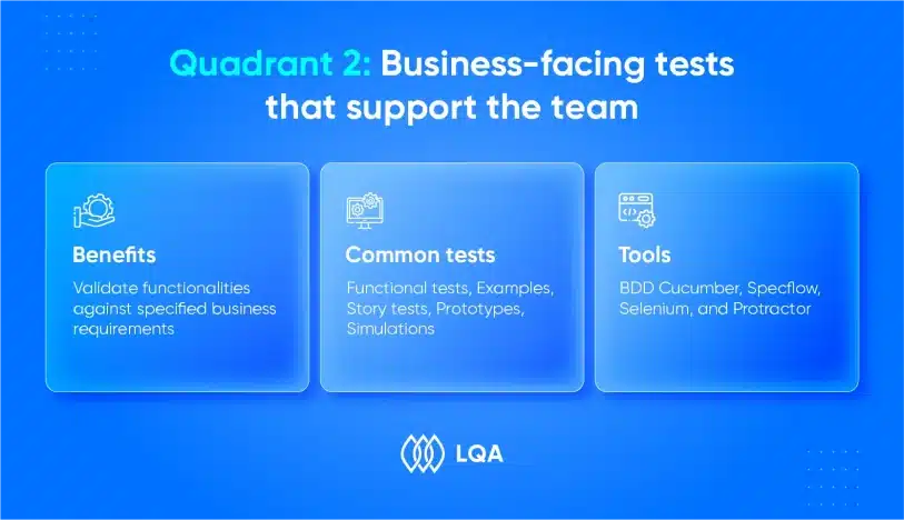 Quadrant 2 Business-facing tests that support the team