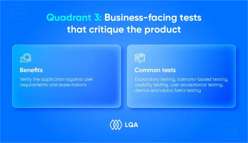 Quadrant 3 Business-facing tests that critique the product