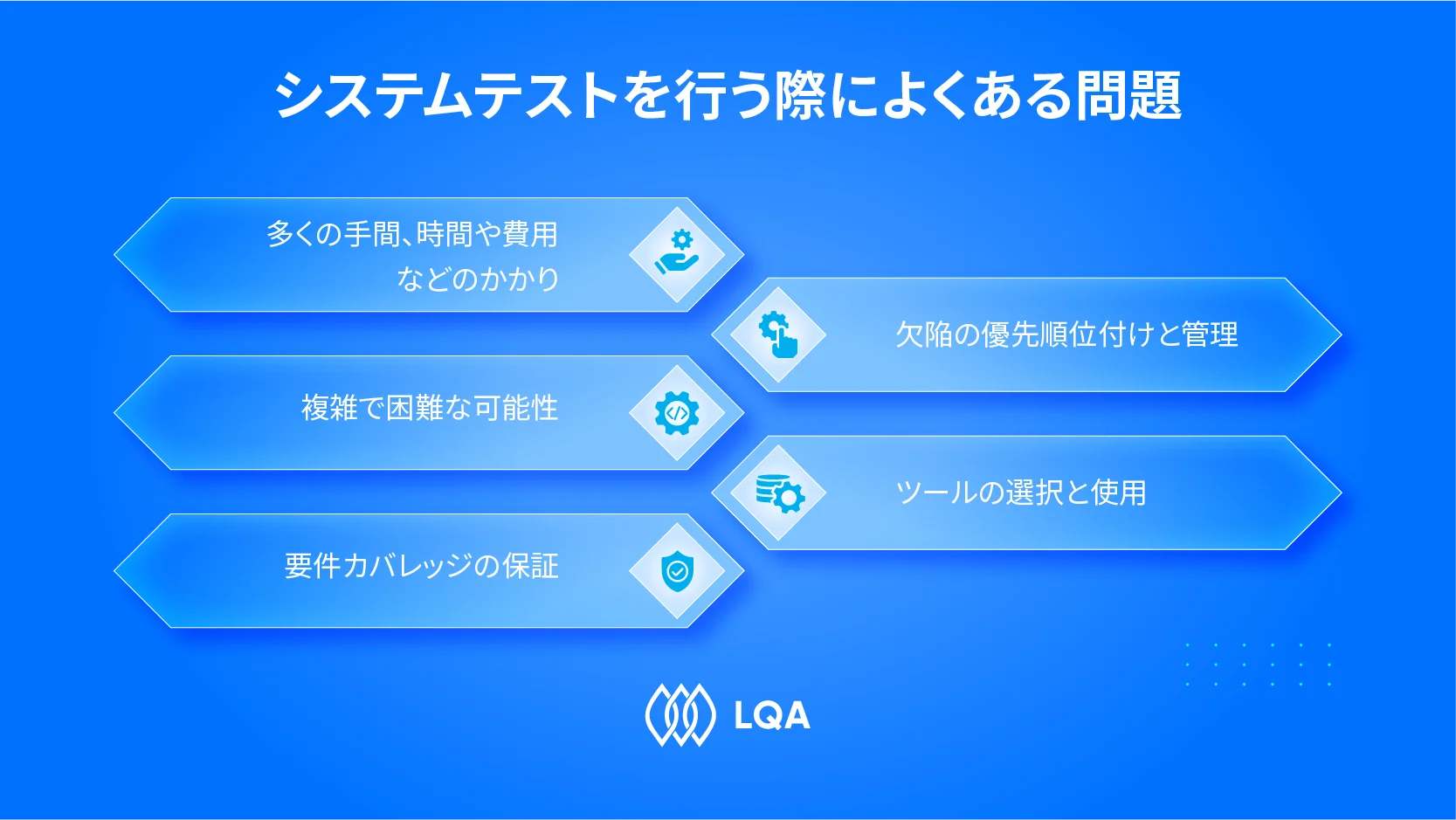 システムテストを実施するチャレンジ