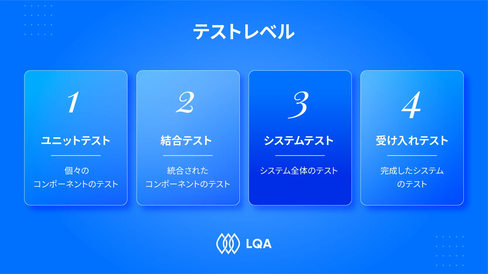 ソフトウェアテストのレベル