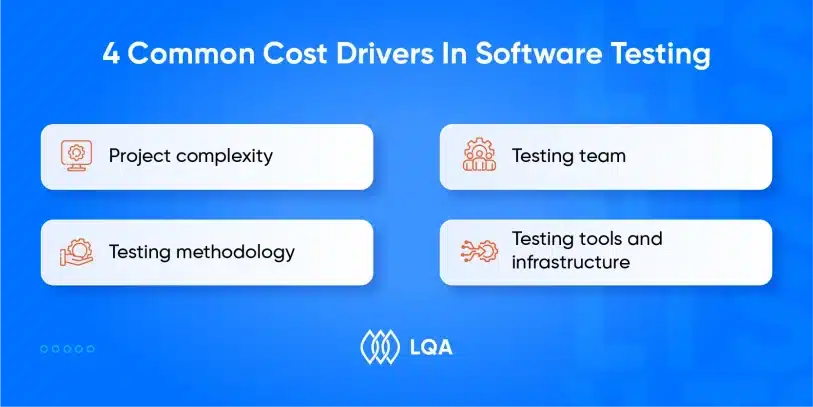 Common Cost Drivers In Software Testing