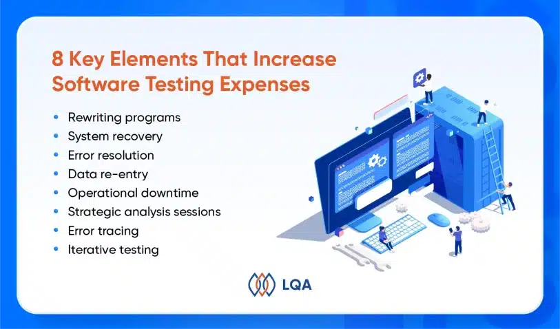 Key Elements That Increase Software Testing Expenses