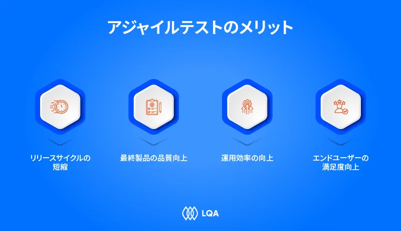 アジャイルテストのメリット