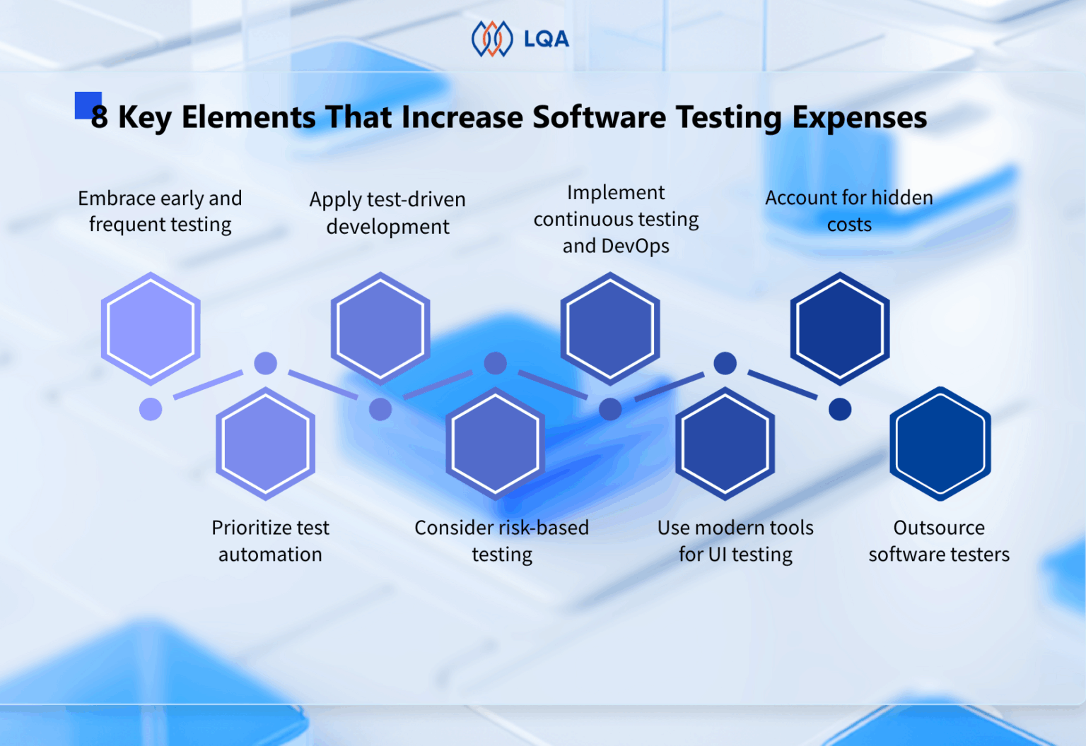 How Much Does Software Testing Cost and How to Optimize It?