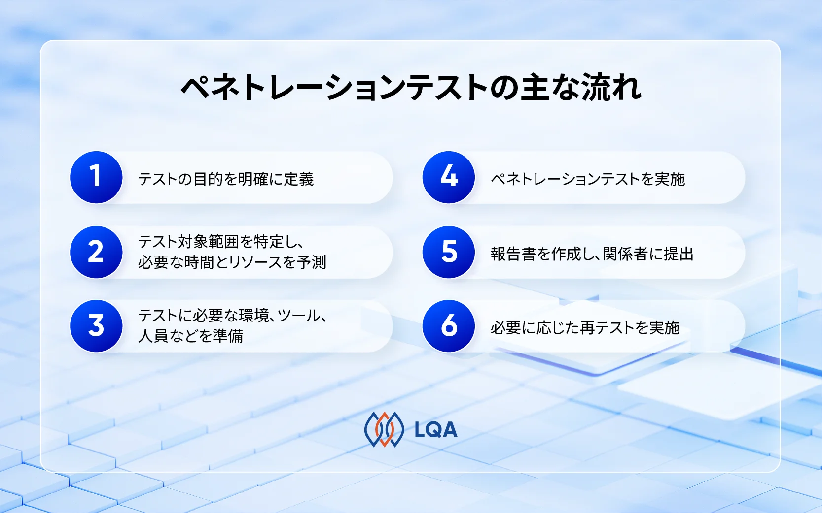 ペネトレーションテストを実施する主なステップ