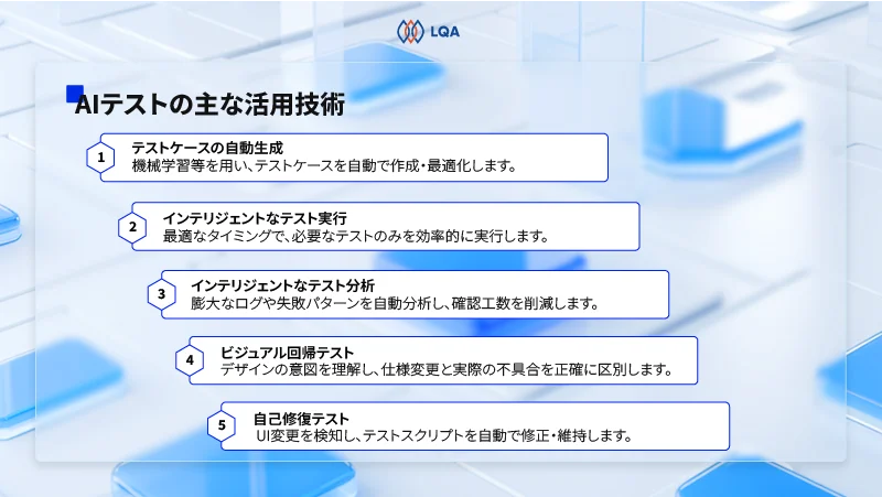 AIを活用したソフトウェアテストの技術