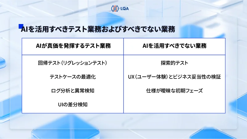 AIを活用すべきテスト業務およびすべきでない業務
