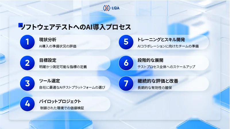 ソフトウェアテストにAIを導入するプロセス