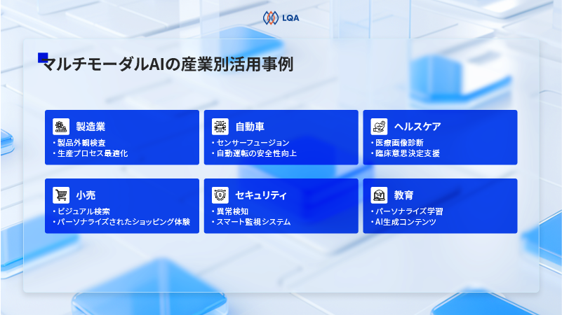 産業別：マルチモーダルAI事例