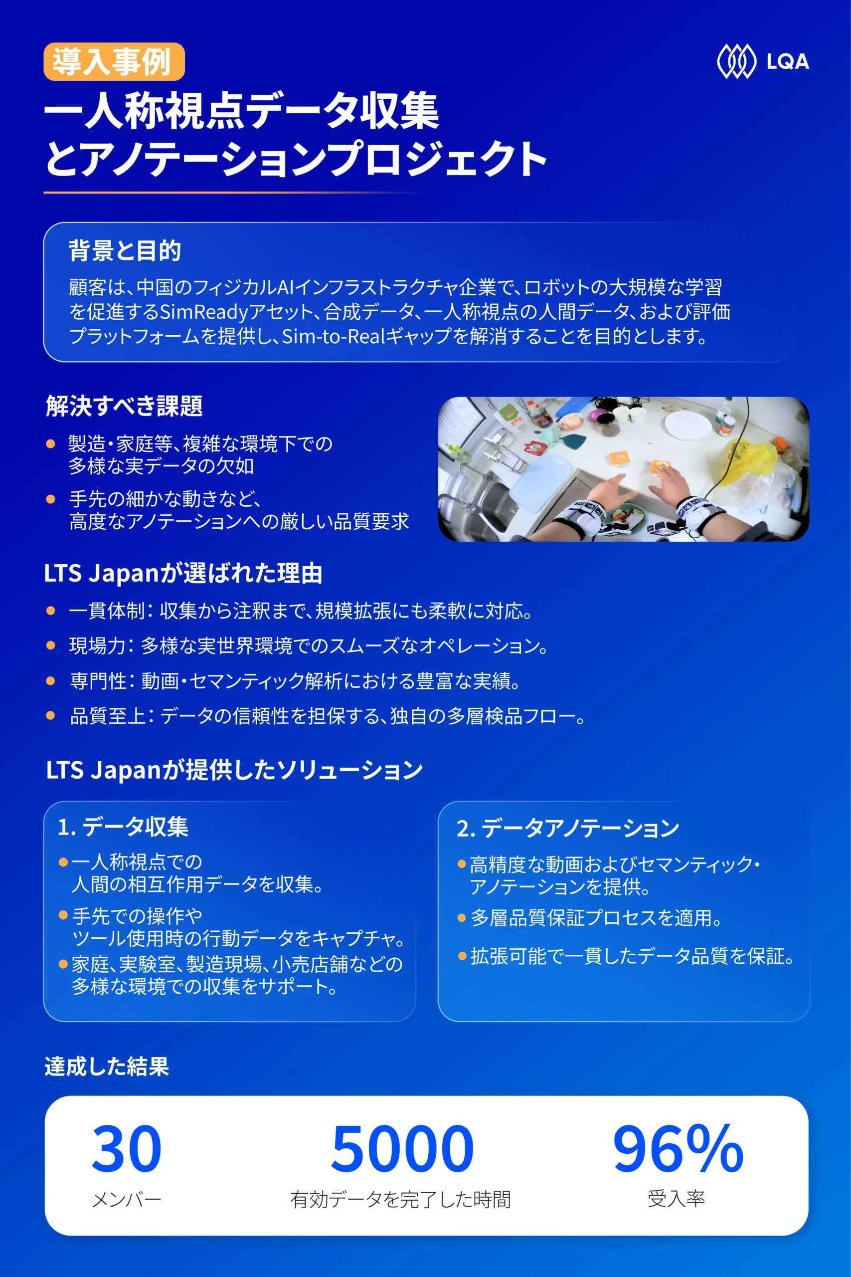 一人称視点データ収集とアノテーションプロジェクト _LTS Japanの導入事例