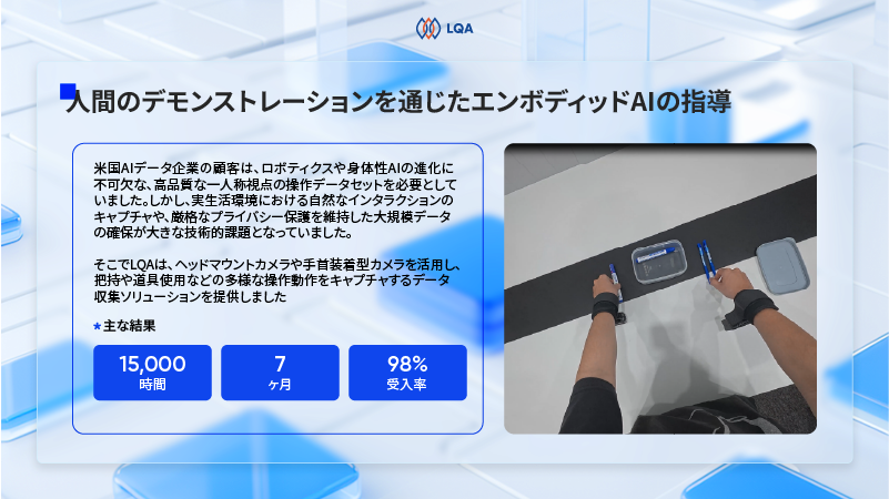 LQAの導入事例：人間によるデモンストレーションを用いた身体性AIの学習支援